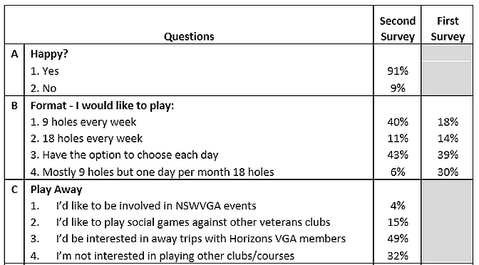 Member Survey